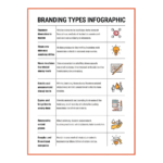 Featured image for What Are the 3 Types of Brands Unlocking Their Secrets in 2026