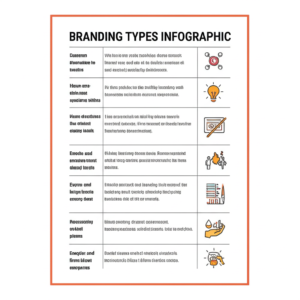 Featured image for What Are the 3 Types of Brands Unlocking Their Secrets in 2026