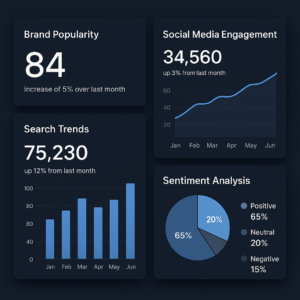 Featured image for 7 Ways to Master Measuring Brand Popularity Metrics 2026