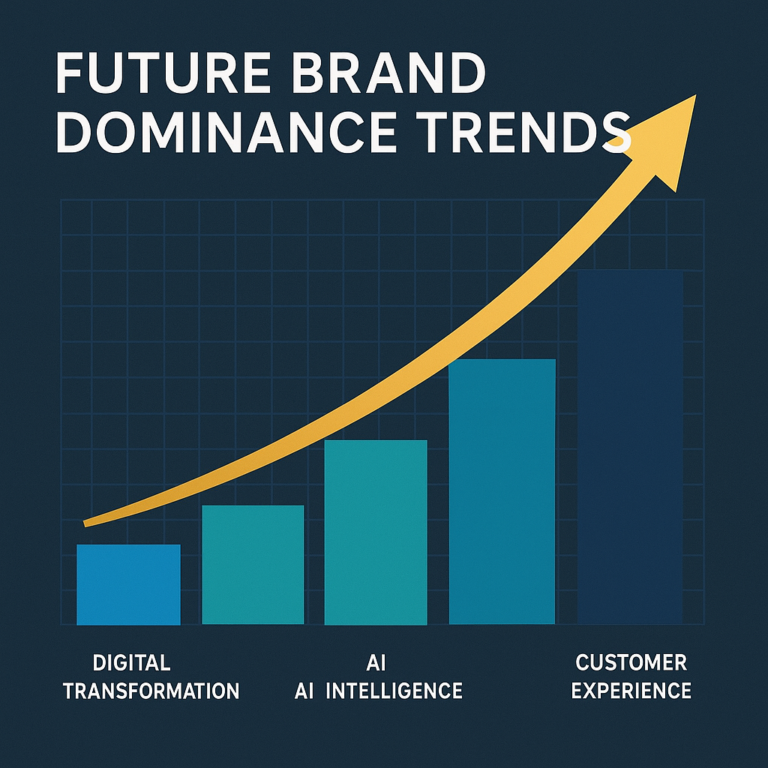 Featured image for 15 Future Trends Shaping Brand Dominance 2026